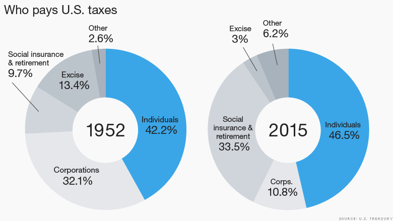 150814115310-us-taxes-780x439.jpg