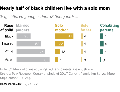 FT_18.04.11_UnmarriedParents_race.png