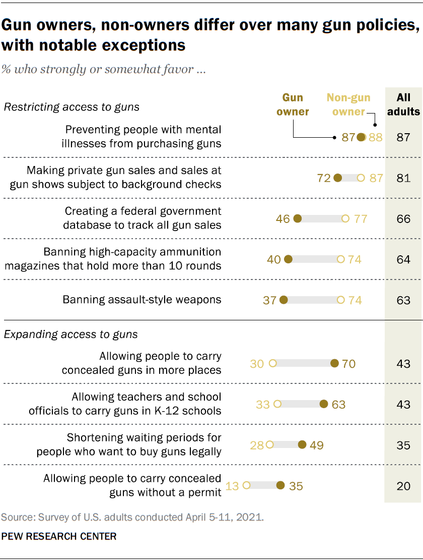 FT_21.08.02_GunOwnership_01.png