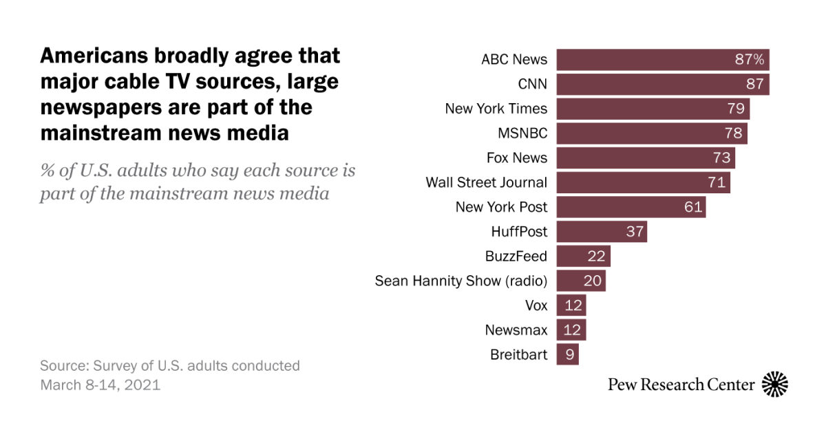 www.pewresearch.org