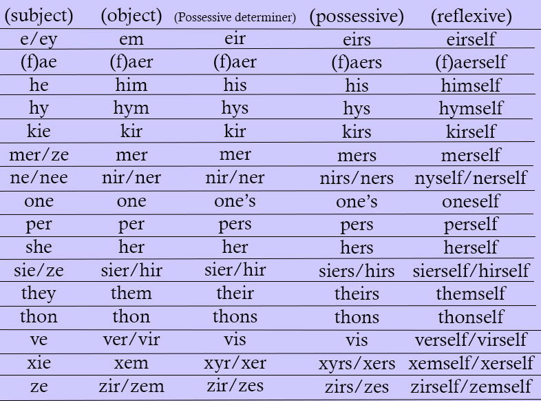 commonly-used-pronoun-guide.jpg