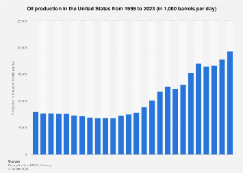 www.statista.com