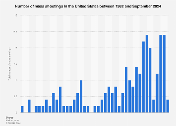 www.statista.com